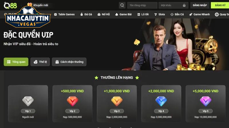 Cập nhật chương trình ưu đãi mới nhất hiện có trên nhà cái