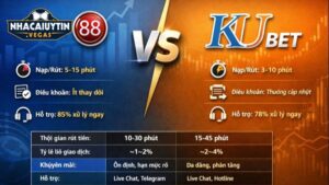 So sánh lucky88 kubet